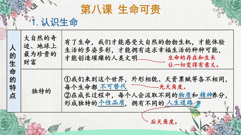 第三单元 珍爱我们的生命 复习课件 课件-2024-2025学年统编版道德与法治七年级上册第6页