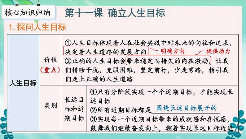 第四单元 追求美好人生 单元复习课件  课件-2024-2025学年统编版道德与法治七年级上册第6页