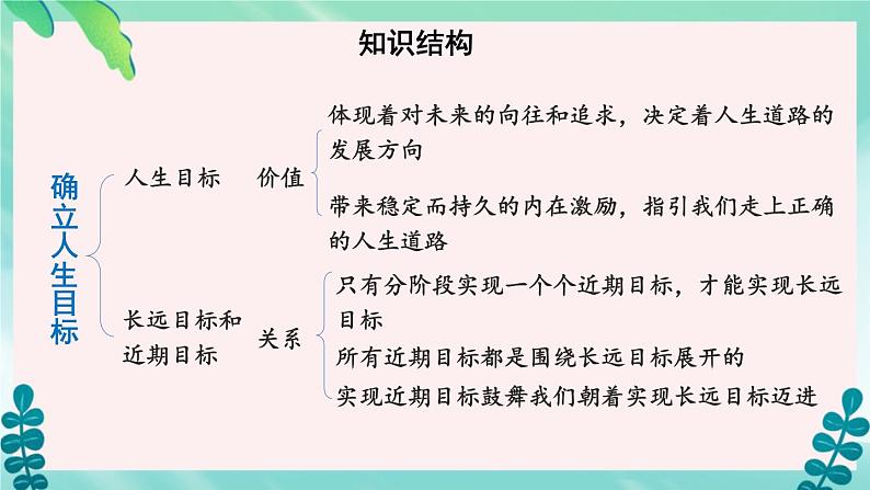 第四单元 追求美好人生 单元复习课件  课件-2024-2025学年统编版道德与法治七年级上册08