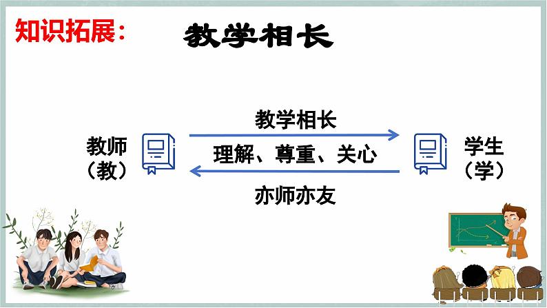 【人教版】七上政治  5.2 珍惜师生情谊（课件+教案+练习+导学案）07