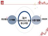 1.1我国发展新的历史方位课件+内嵌视频 《习近平新时代中国特色社会主义思想》初中读本