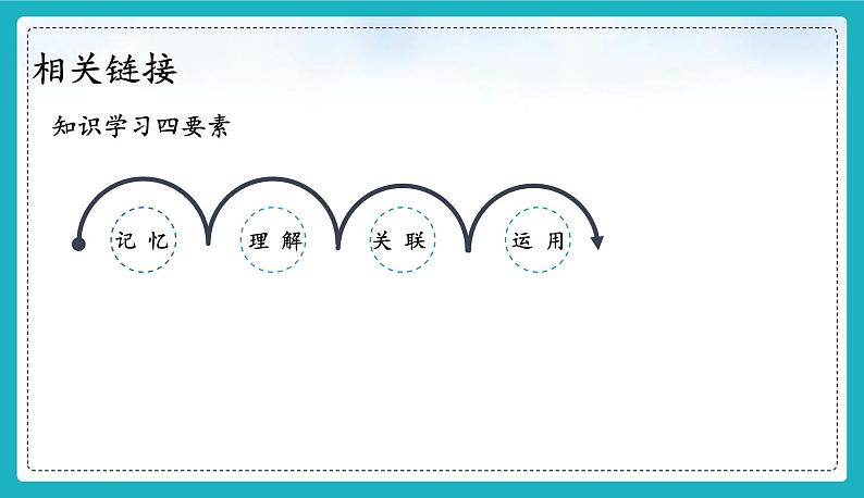 （人教版2024）七年级道德与法治上册 3.2 学习成就梦想  同步课件（含视频）+教案+同步练习08