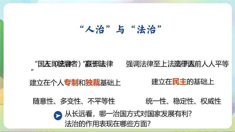 人教部编版道法九上4.1《夯实法治基础》课件+教案07