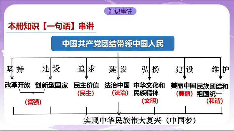 人教部编版道法九上1.1《坚持改革开放》课件03