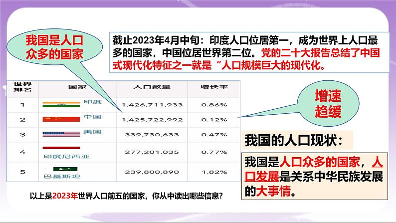 人教部编版道法九上6.2《正视发展挑战》课件07