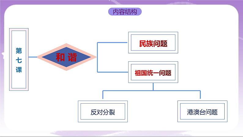 人教部编版道法九上7.2《维护祖国统一》课件02