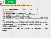 7.1 集体生活成就我 课件-2024-2025学年道德与法治七年级上册（统编版2024）