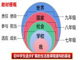 1.1  我与社会课件-2024-2025学年道德与法治八年级上册（统编版2024）
