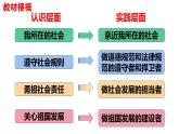1.1  我与社会课件-2024-2025学年道德与法治八年级上册（统编版2024）