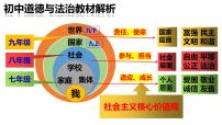 人教版（2024）八年级上册我与社会示范课课件ppt