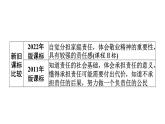 6.1 我对谁负责 谁对我负责 课件-2024-2025学年道德与法治八年级上册（统编版2024）