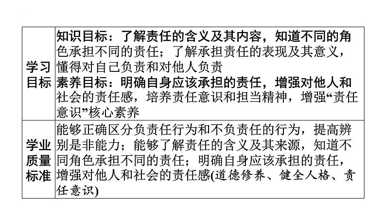 6.1 我对谁负责 谁对我负责 课件-2024-2025学年道德与法治八年级上册（统编版2024）第3页