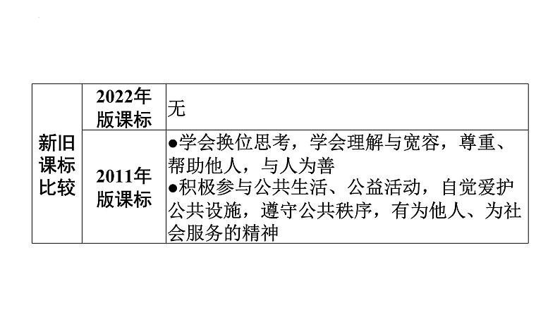 7.1 关爱他人 课件-2024-2025学年道德与法治八年级上册（统编版2024）02