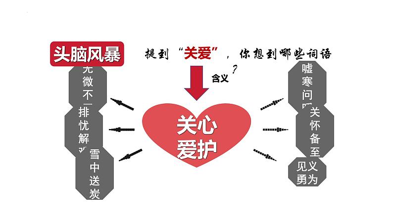 7.1 关爱他人 课件-2024-2025学年道德与法治八年级上册（统编版2024）06