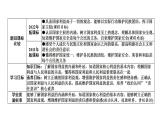 8.1 国家好  大家才会好 课件-2024-2025学年道德与法治八年级上册（统编版2024）