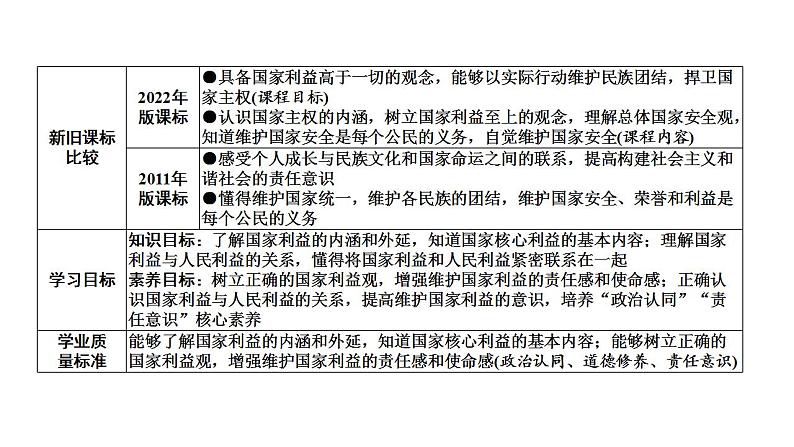 8.1 国家好  大家才会好 课件-2024-2025学年道德与法治八年级上册（统编版2024）第2页