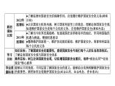 9.1 认识总体国家安全观 课件-2024-2025学年道德与法治八年级上册（统编版2024）