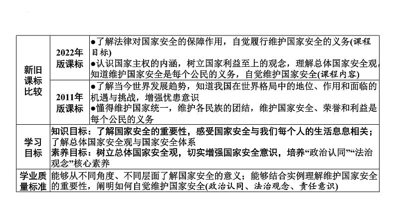 9.1 认识总体国家安全观 课件-2024-2025学年道德与法治八年级上册（统编版2024）第2页