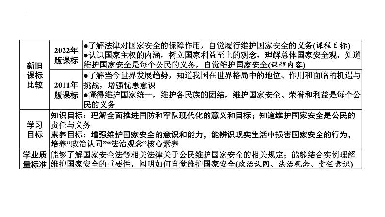 9.2 维护国家安全 课件-2024-2025学年道德与法治八年级上册（统编版2024）第2页