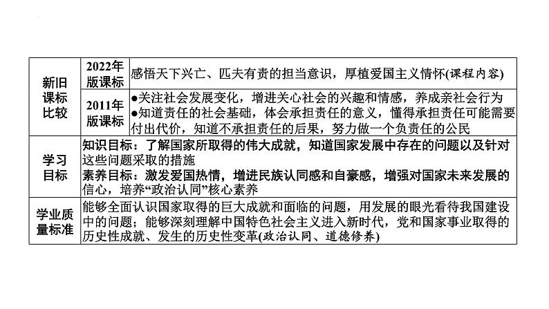 10.1 关心国家发展 课件-2024-2025学年道德与法治八年级上册（统编版2024）02