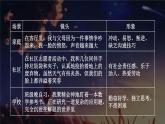 【核心素养】人教版道法七年级上册 第一单元思考与行动 课件