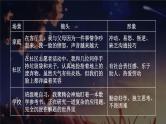 【核心素养】人教版道法七年级上册 第一单元思考与行动 课件