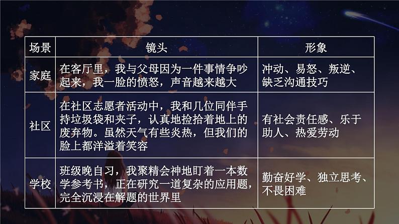 【核心素养】人教版道法七年级上册 第一单元思考与行动 课件03