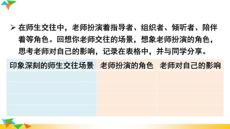 【核心素养】人教版道法七年级上册 第2课时 珍惜师生情谊 课件05