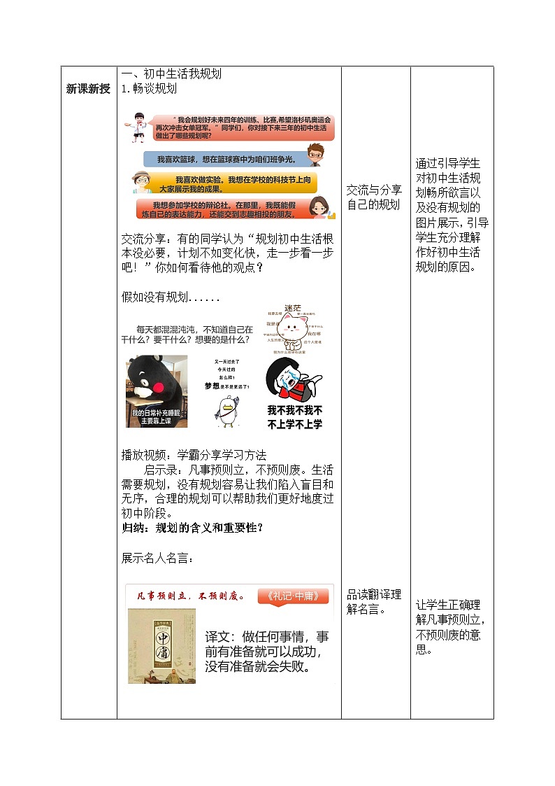 （2024）道德与法治七年级上册教学设计1.1.2 规划初中生活02