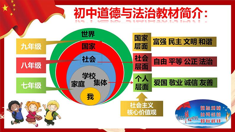 1.1 坚持改革开放第1页