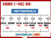 部编版道德与法治九年级上册 1.1坚持改革开放（ppt+视频素材）