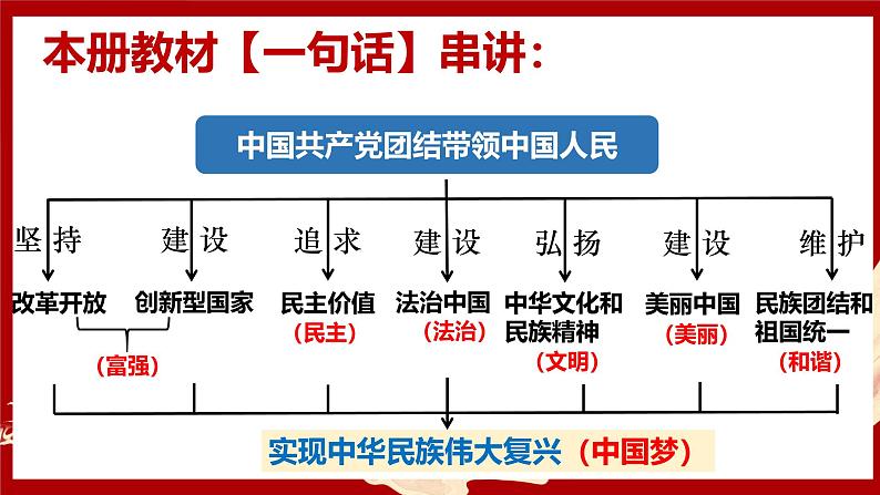 1.1 坚持改革开放第2页