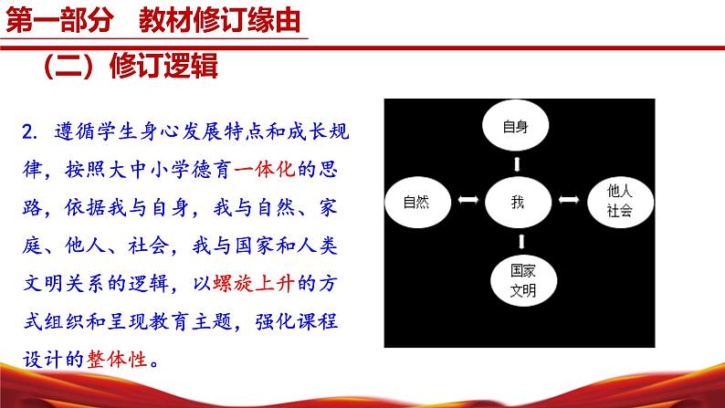 七年级道德与法治上册（统编版2024）【新教材解读】义务教育教材内容解读课件第6页
