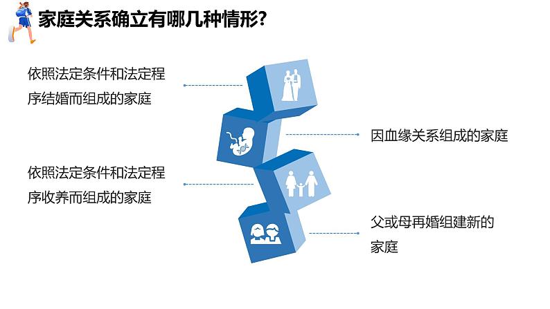 4.1  家的意味（课件）-2024-2025学年统编版（2024）道德与法治七年级上册04