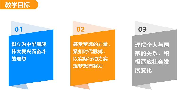 3.1  做个有梦想的少年（课件）-2024-2025学年统编版（2024）道德与法治七年级上册02