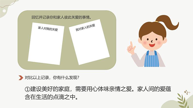 人教部编版（2024）道法七年级上册-4.2让家更美好（课件）第4页