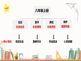 1.1 我与社会（课件）-2024-2025学年八年级道德与法治上册 （统编版2024）