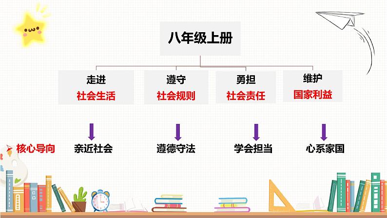 1.1 我与社会（课件）-2024-2025学年八年级道德与法治上册 （统编版2024）01