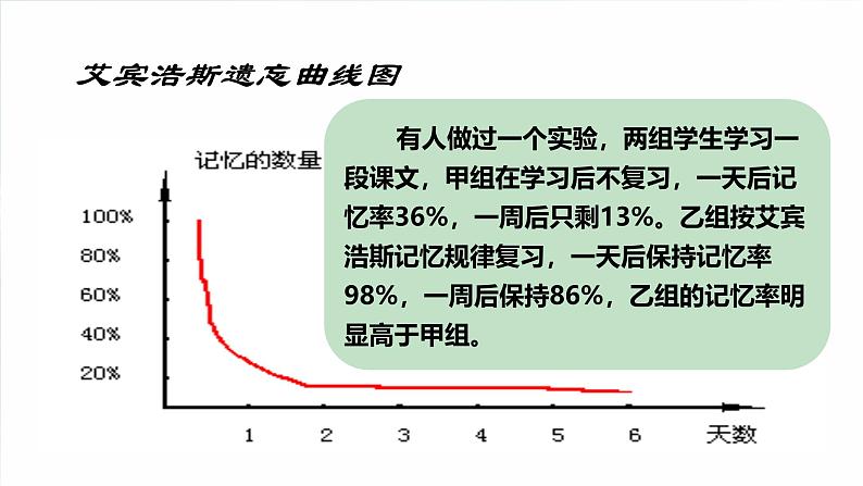 1.2 规划初中生活（课件）-2024-2025学年七年级道德与法治上册 （统编版2024）07