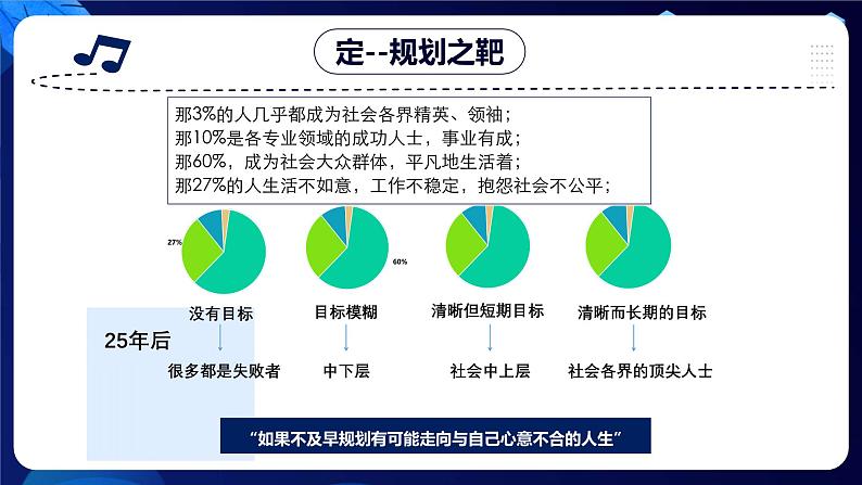 1.2规划初中生活（课件）-2024-2025学年七年级道德与法治上册 （统编版2024）第7页