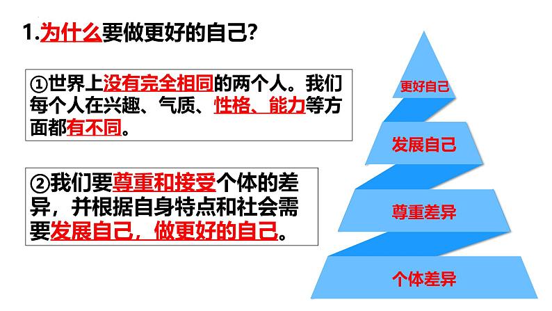 2.2 做更好的自己（课件）-2024-2025学年七年级道德与法治上册 （统编版2024）07