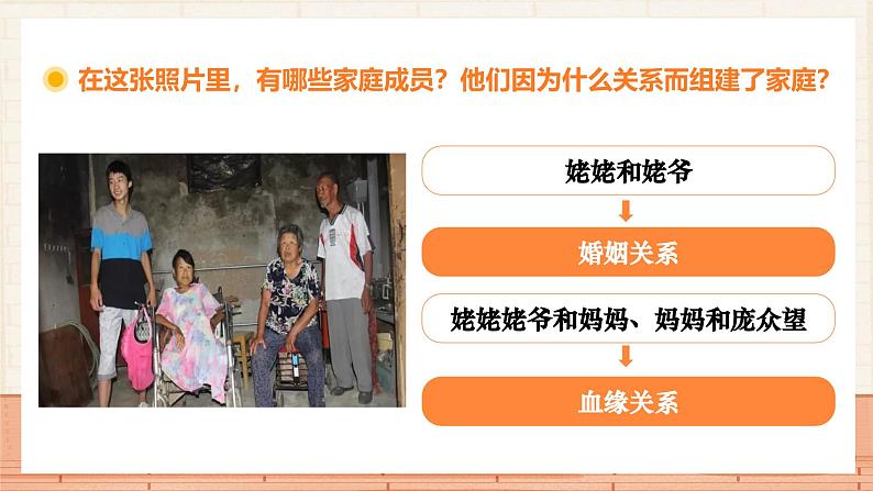 4.1家的意味  （课件）-2024-2025学年七年级道德与法治上册 （统编版2024）第5页