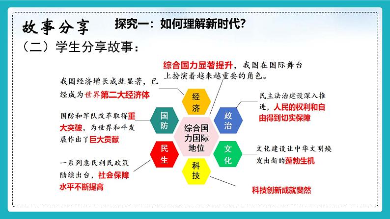 【核心素养】初中道法学生读本 1.1 我国发展新的历史方位 课件+视频08