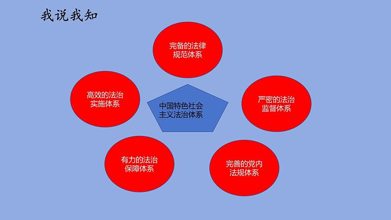 【核心素养】初中道法学生读本 5.2  密织法律之网和强化法治之力 课件+视频08