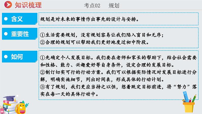 第一单元 少年有梦（单元复习课件）-【大单元教学】七年级道德与法治上册同步备课系列（统编版2024）第7页