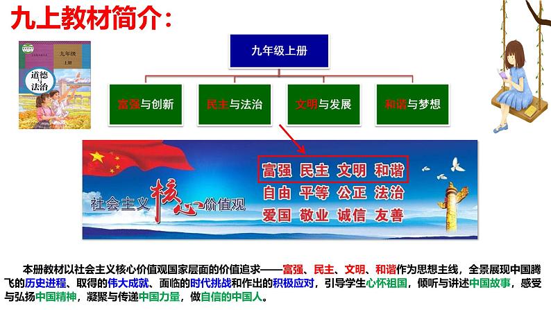 1.1 坚持改革开放 课件 2024--2025学年部编版道德与法治九年级上册第1页