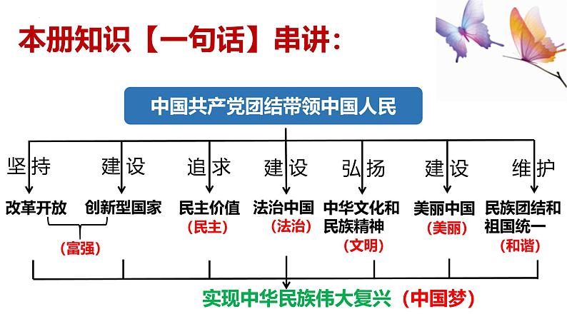 1.1 坚持改革开放 课件 2024--2025学年部编版道德与法治九年级上册第2页