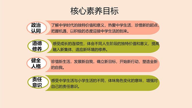 2024-2025学年统编版道德与法治七年级上册  1.1 奏响中学序曲 课件03