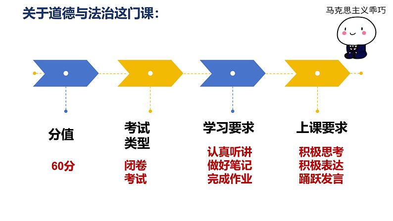 2024-2025学年统编版道德与法治七年级上册 1.1 奏响中学序曲 课件01