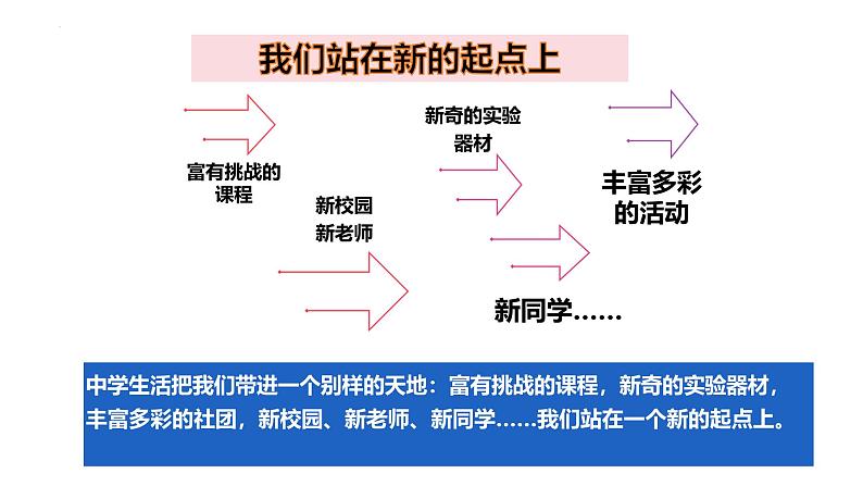 2024-2025学年统编版道德与法治七年级上册 1.1 奏响中学序曲 课件07